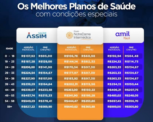 Imagem 1 de 1 de Plano De Saúde