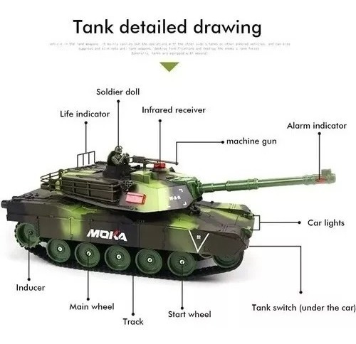 Imagen 3 de 7 de Tanque De Guerra A Control Remoto Moka Bateria Recargable