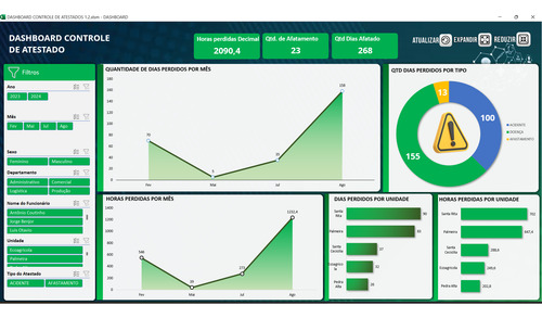 Planilha Dashboard Controle De Atestado 1.2