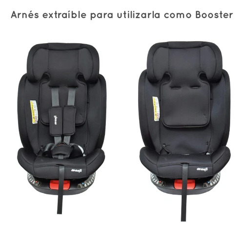 Butaca Silla Bebe Avanti Koln Con Isofix 0 A 36 Kg Gira 360 Color Negro