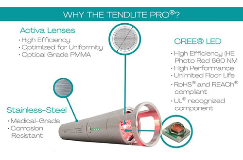 Terapia De Luz Roja Tendlite 660nm Plus 850nm Grado Médico