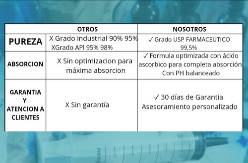 Pack X 2 Azul De Metileno 30ml 1% Farmacéutico Envio Gratis