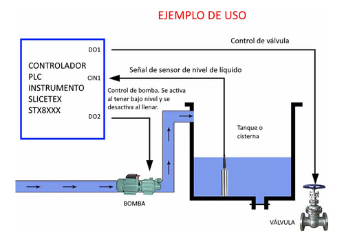 Sensor Nivel De Líquidos No Corr. Tanque Cisterna 4-20ma 10m
