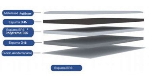 Sommier 2 Plazas Espuma Alta Densidad 1.60 180kg Altura 32cm
