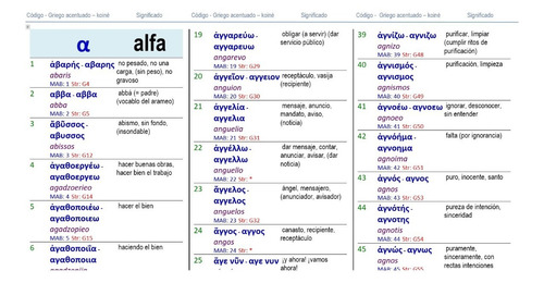 Diccionario Bíblico Griego Español Codificado Nt