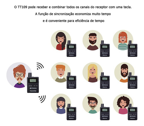Sistema De Guía Turístico De Largo Alcance Tt109 Retekess 1x