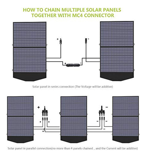 Sp027 Ip66 Solar Panel Kit With Mc-4 Output, 100w, Port...