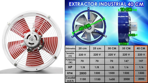 Imagen 8 de 10 de Extractor Industrial 40 Cm Rulemanes Reve Envío Gratis