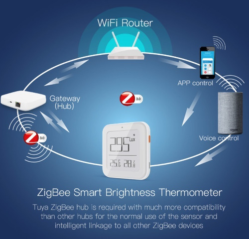 Imagem 3 de 4 de Módulo Inteligente Zigbee Lux, Temperatura E Umidade