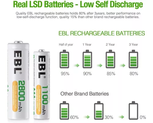 EBL Cargador de batería con pilas AA AAA, cargador de batería de 8 bahías y  4 pilas recargables AA de 2800 mAh y 4 pilas AAA NiMh