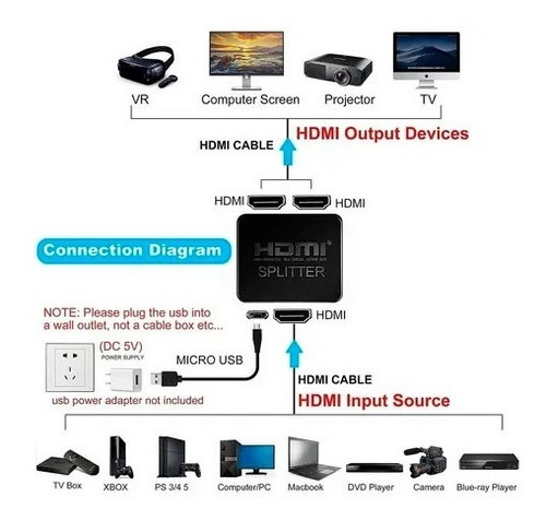 Imagen 3 de 5 de Adaptador Divisor Hdmi Macho A 2 Hdmi Hembra Cable Divisor P