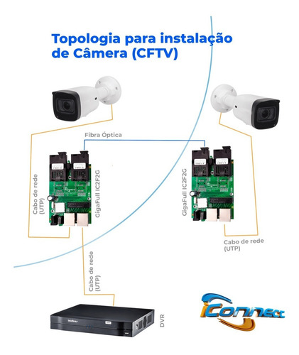 Imagem 3 de 10 de Switch Metro 2rj 2 Fib +gbic Embutido