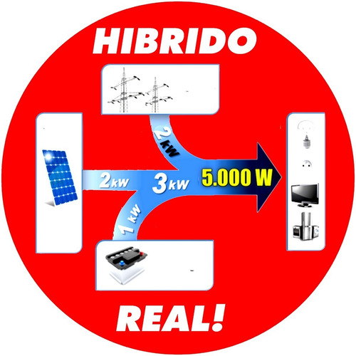 Imagen 8 de 10 de Must Kit Solar Completo 17600w/dia Hibrido Mppt Wifi Mh10-5