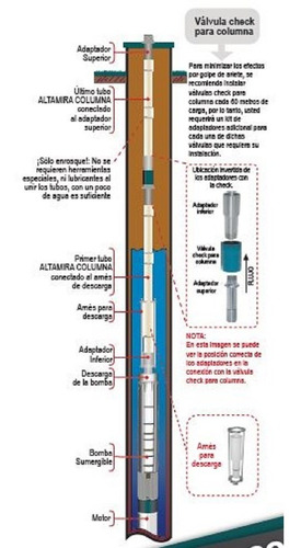 Tubo Para Columna Bomba Upvc 3 PuLG S-150 Altamira Trm-3ml