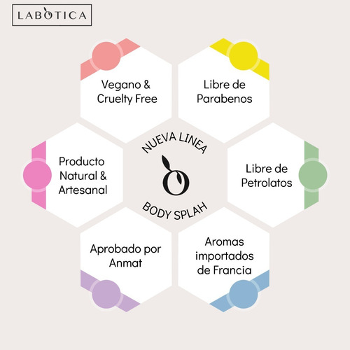 Imagen 7 de 8 de Labotica Bodysplash Good Morning Jazmin Aromaterapia 100ml