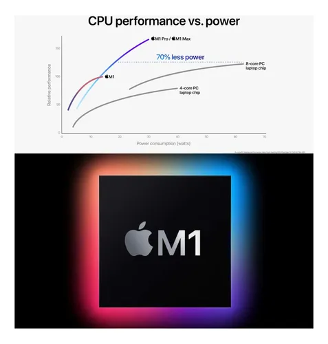 Macbookpro 16 M1 Max Apple, 32gb, Ssd 1tb Cinza Oferta Macbookpro 16 M1 Max Apple, 32gb, Ssd 1tb Cinza Oferta