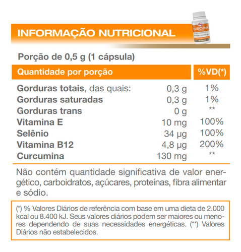 Kit 5 Cúrcuma Plus Vitafor 60 Cápsulas
