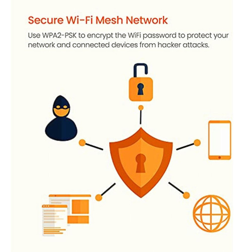 Tenda Mw6 Sistema Nova Mesh Wifi, Doble Banda Gigabit Ac1200