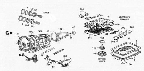 Estopera Varillaje Caja Autom. Explorer 4r44e/4r55e/a4ld