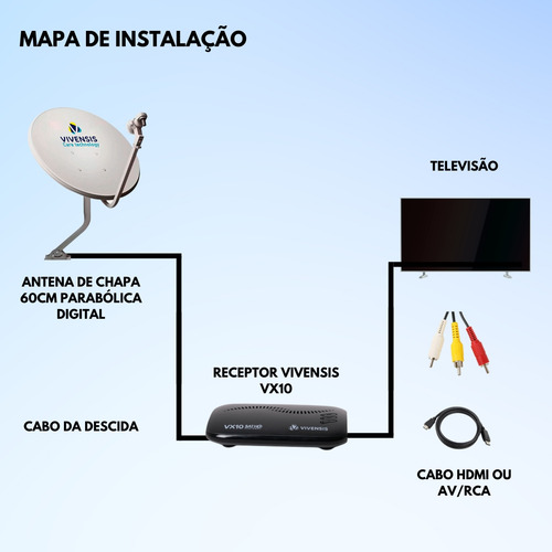 Receptor Vivensis Sathd Vx10 Satelite Preto