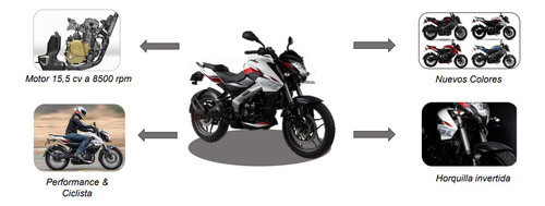 Moto Bajaj New 2024 Rouser Ns 160