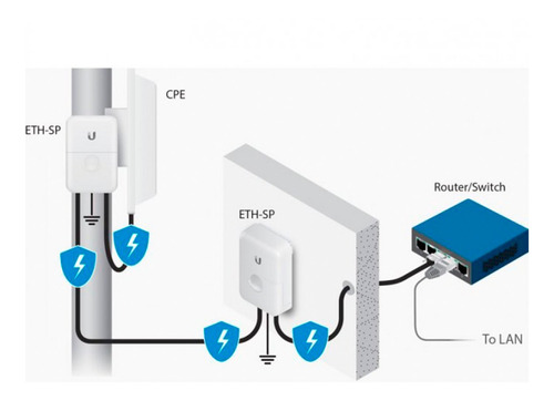 Imagem 3 de 5 de Fonte Genuina Ubiquiti Poe 24v 1a 24w 24v-1a-poe