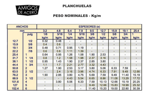 Planchuela De Hierro 7/8 X 1/8 (22,2x3,2mm) Barra 6 Mts - Ha