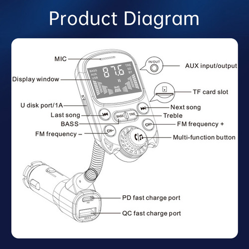 Kit Manos Libres Bluetooth, Receptor De Audio Auxiliar, Carg