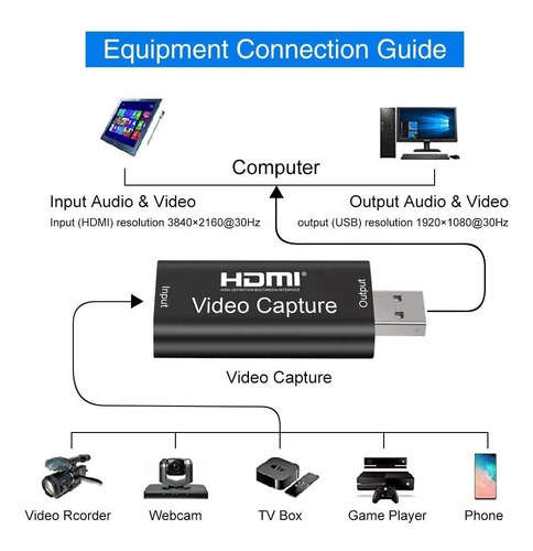 Imagen 2 de 3 de Capturadora De Video Hdmi Usb 1080