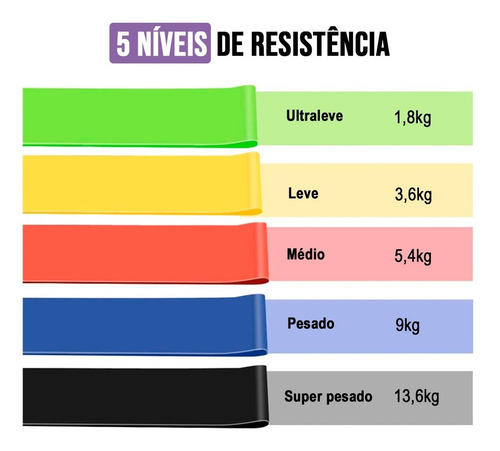 Imagem 2 de 8 de Kit 5 Mini Band Elástico Exercício Academia Treino Em Casa