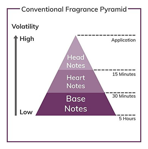 Perfume Beyonce Pulse De Beyoncé, 100 Ml, Para Mujer