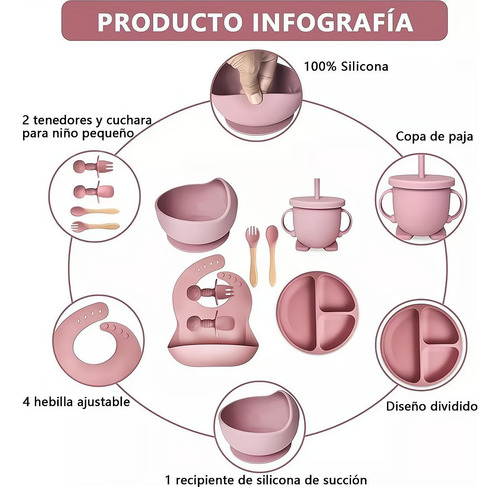 Platos Y Cubiertos De Silicona Para Bebés Set De 8 Piezas Ro