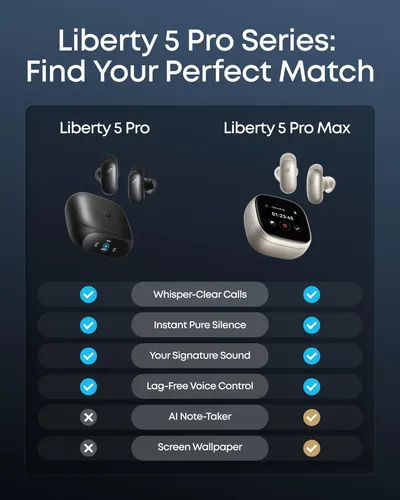 Fones De Ouvido Soundcore Liberty 5 Pro Sem Fio Com Cancelam