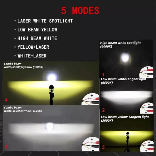 Faro Led Con Lupa De Alta Y Baja Luz Tipo Láser De 30000lm