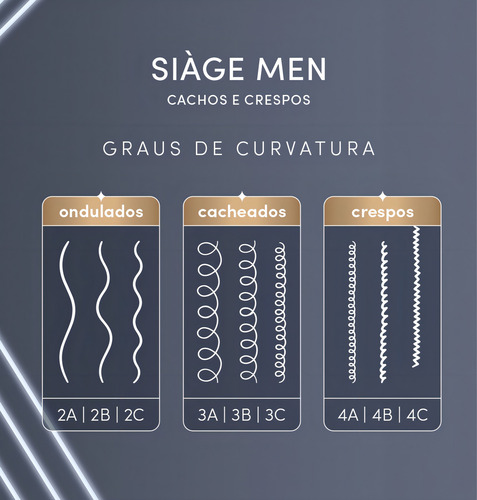Eudora Siàge Men Cachos E Crespos Shampoo 250ml