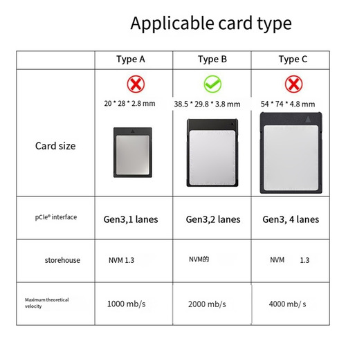 Lector De Tarjetas Sd H72 En 1 Cf Express B Cf Express Card