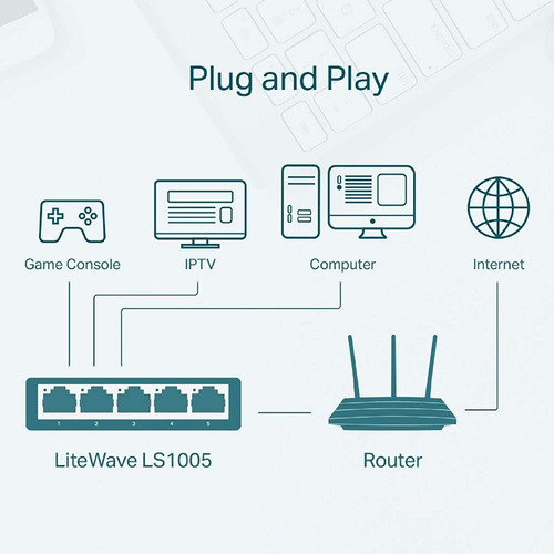 Imagen 4 de 5 de Switch 5 Puertos 10/100 Mbps Tplink Tl-sf1005d Desktop