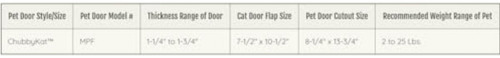 Ideal Pet Products Chubbykat Puerta Mediana
