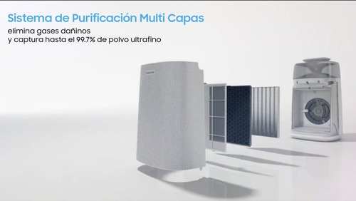 Imagen 8 de 9 de Purificador De Aire Samsung Sistema Purificación Multicapa