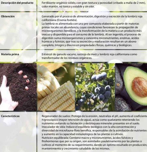 Lombricomposta O Humus De Lombriz 40 Kg Incluye Envio