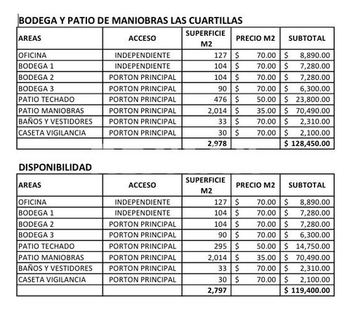Renta De Bodega Con Patio De Maniobras