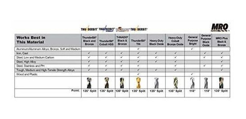 Twist Drill Co. Tamaño Thd Ranger Inch Ths Oxido Acero