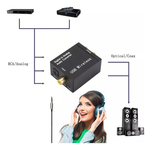 Convertidor De Audio Optico Digital A Análogo Rca Adaptador