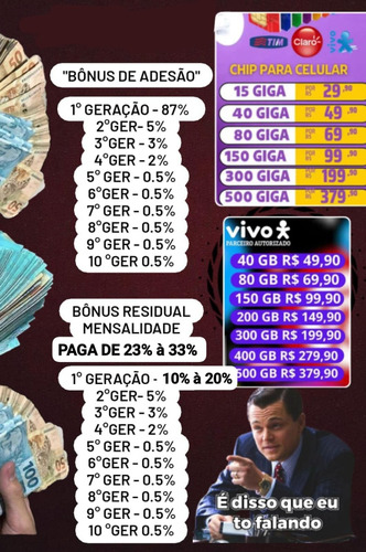 Plano De Dados E Voz Das Operadoras Vivo, Tim Ou Claro