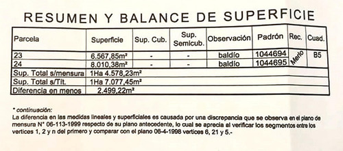 Imagen 10 de 11 de Lote En Los Nogales, Merlo, San Luis 14578 M2