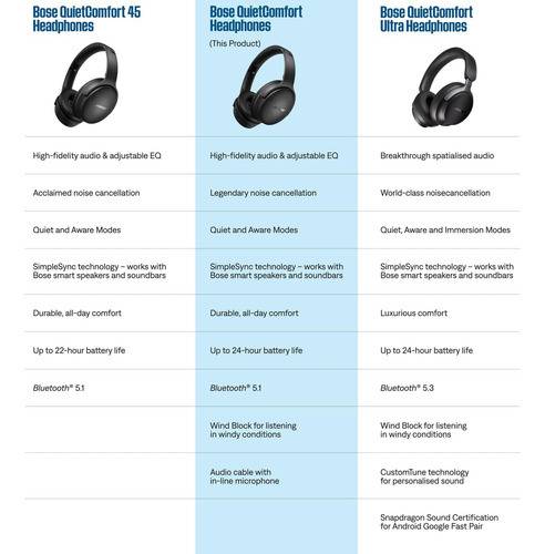 Auriculares Bluetooth Bose Quietcomfort, Auriculares Inalámb