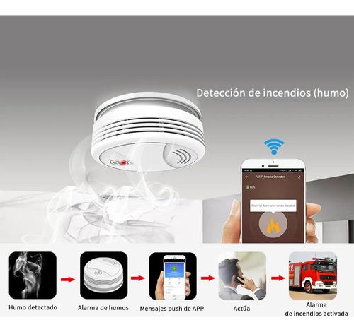 Sistema De Alarme Wifi Gsm 433mhz Wifi Tuya Home Security Al