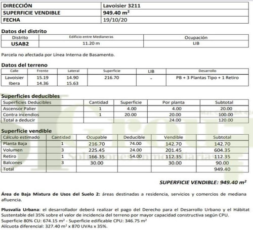 Lote Esquina Usab 2 En Lavosier E Iberá