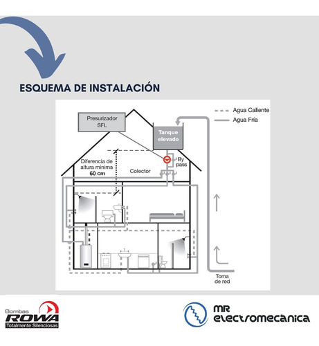 Imagen 6 de 10 de Bomba Rowa Sfl 20 Presurizadora Elevadora Presion 1,9 Bar - 0,5 Hp - Caudal Máximo: 4.000 Litros / Hora - Oferta!