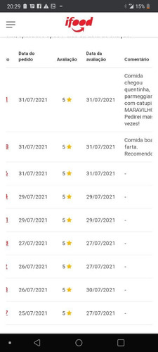 Imagem 3 de 3 de Vendo Meu Restaurante Delivery A 5 Anos No Mercado
